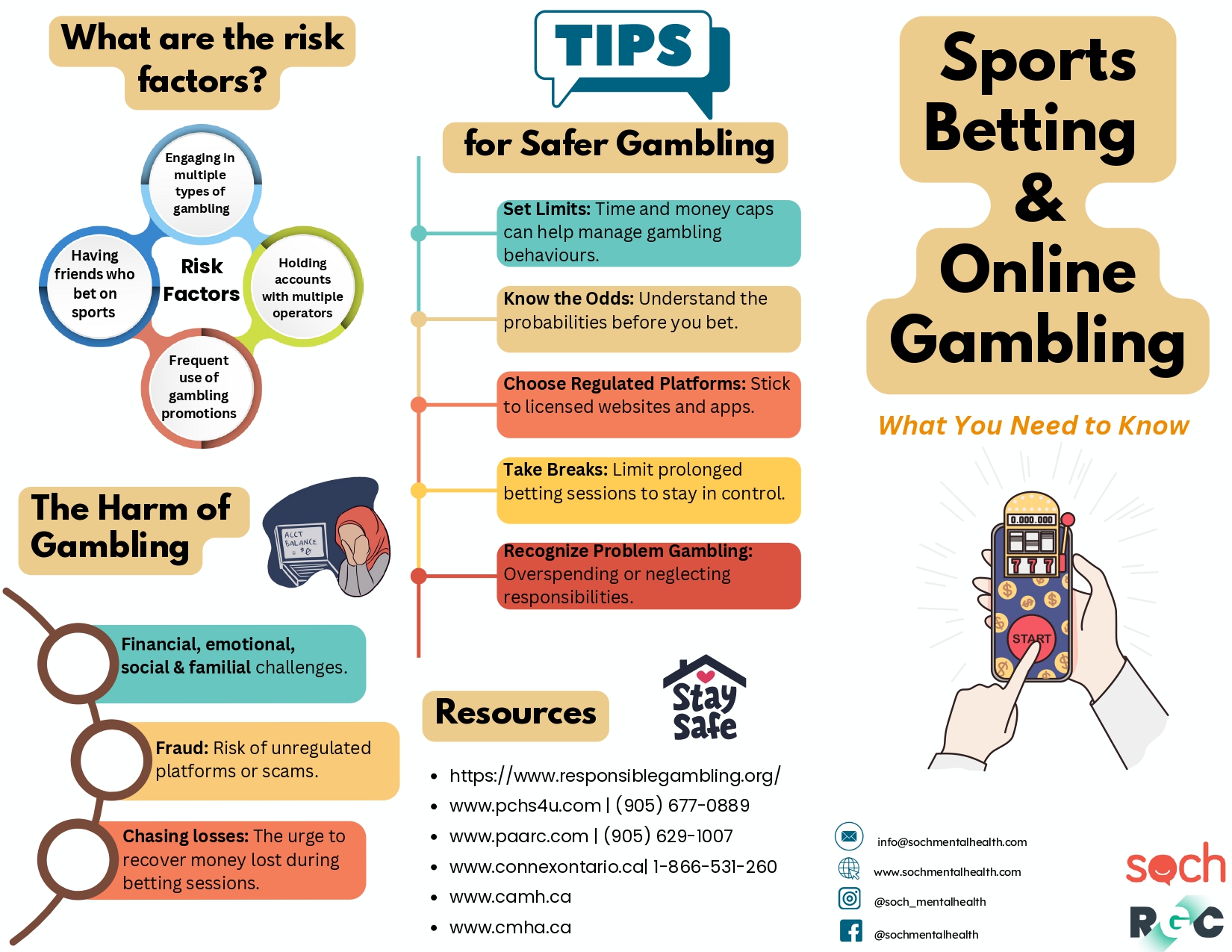 Sports Betting & Online Gambling Brochure - English