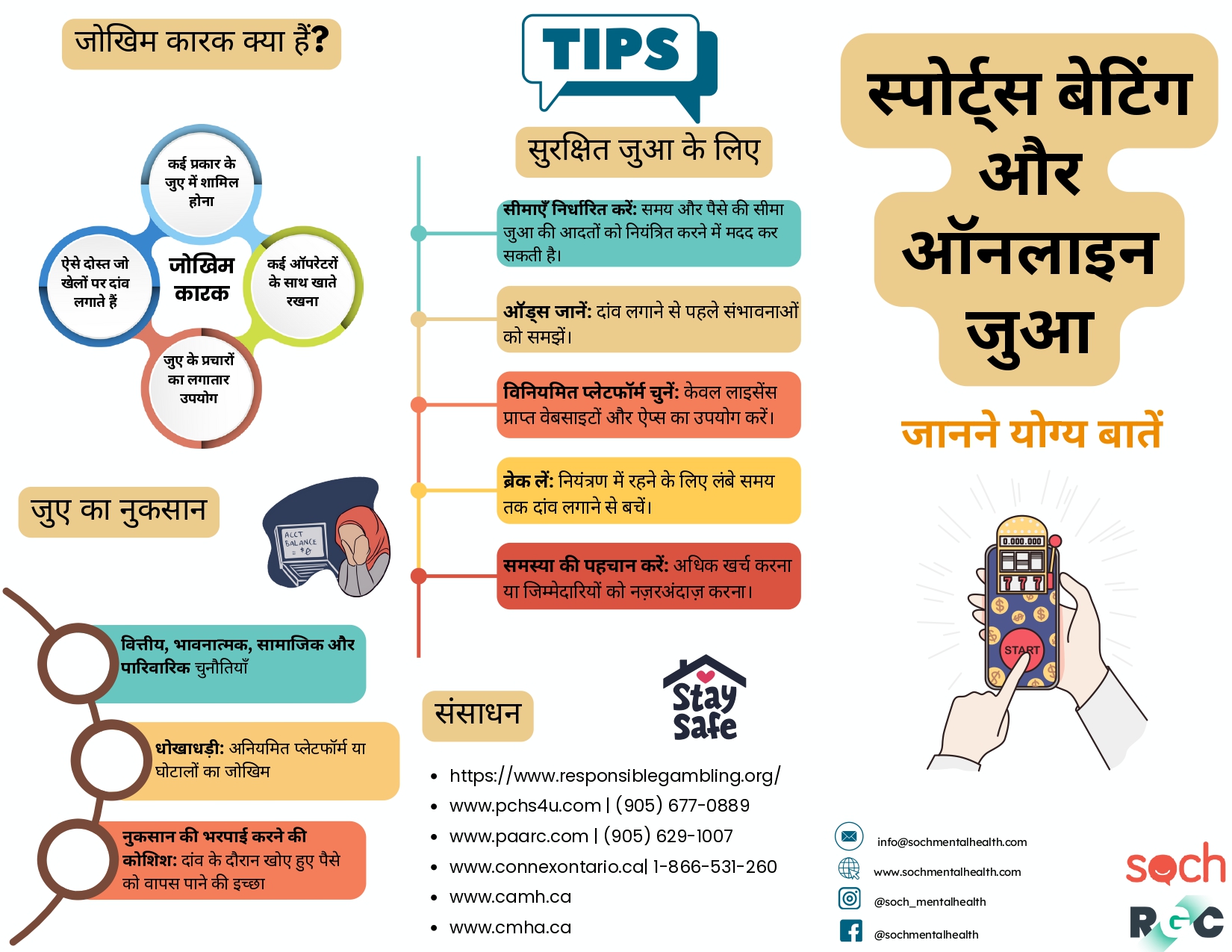 Sports Betting & Online Gambling Brochure - Hindi
