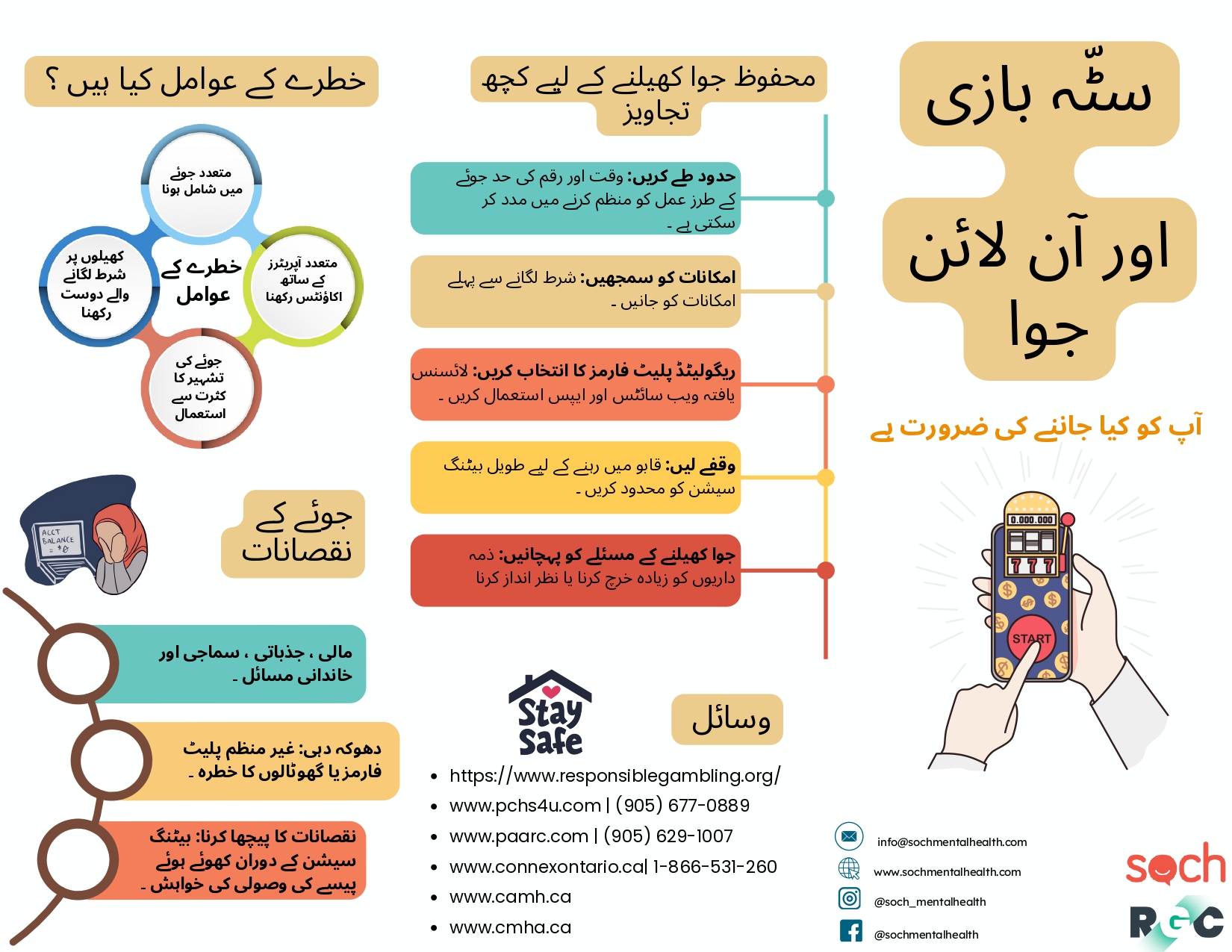 Sports Betting & Online Gambling Brochure - Urdu